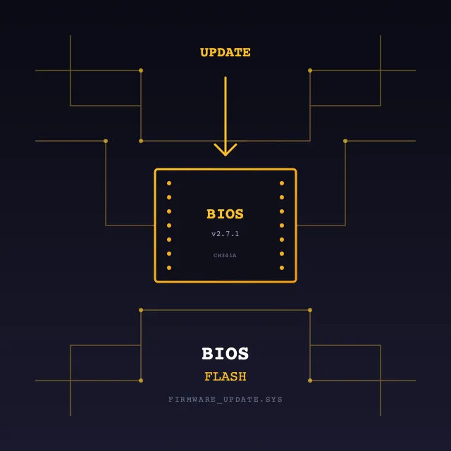 BIOS Update Illustration