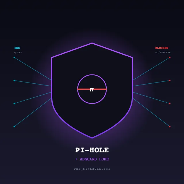 Pi-hole AdGuard DNS-Level Adblocker