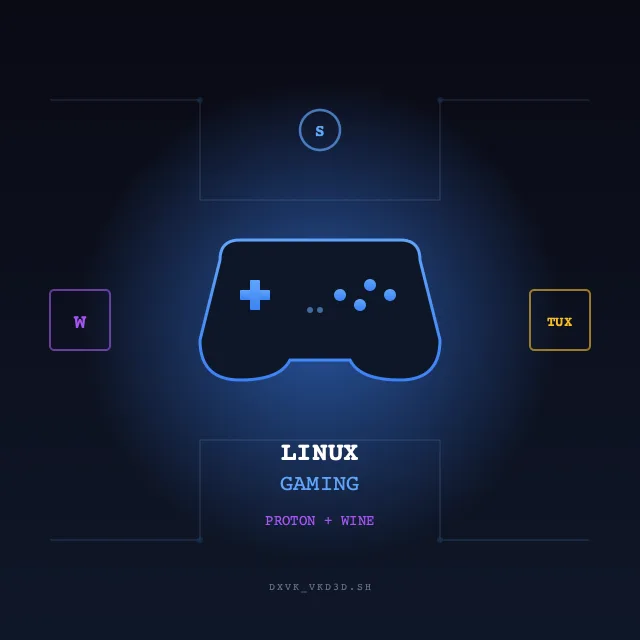 Linux Gaming with Proton